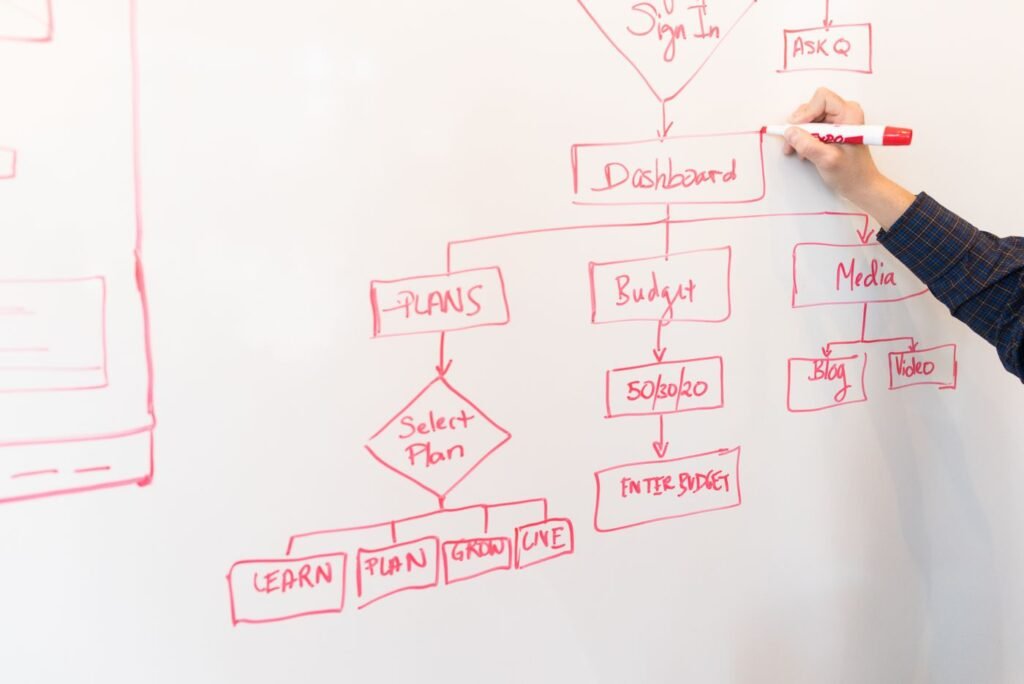 Person drawing a flowchart with a red marker on a whiteboard
